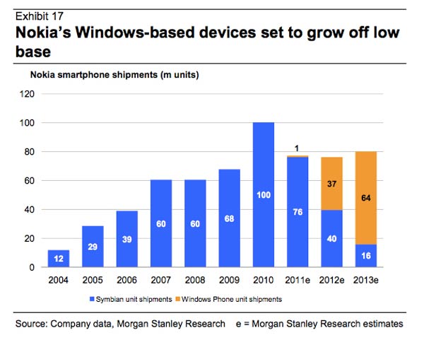 nokia windows phone 01