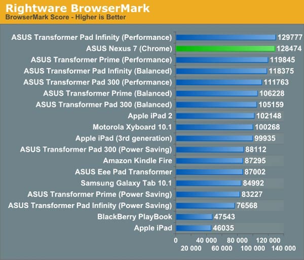 google nexus 7 benchmark 02