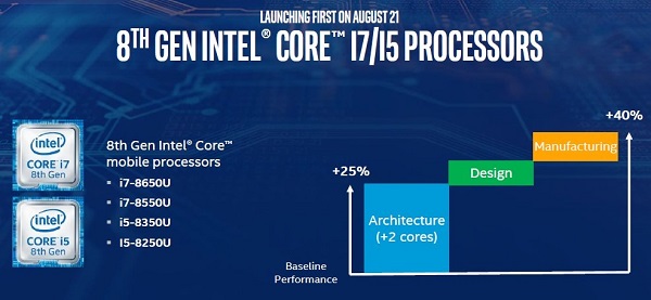 Así son los procesadores Intel Core i5 e i7 de 8a generación