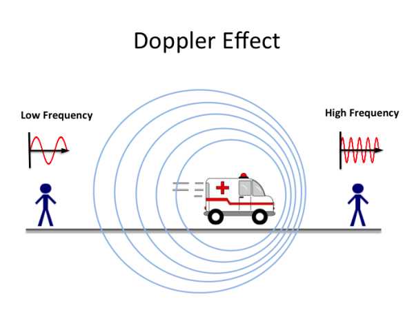 Síntesis De Hơn 23 Artículos: Como Funciona Un Radar [actualizado 