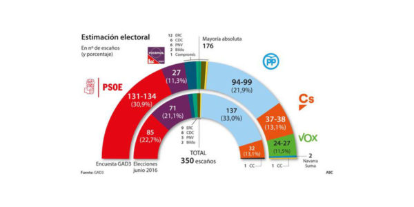 Elecciones Generales 2022 Consulta Online Los Sondeos Y Encuestas Electorales Lee Dor1965 4962