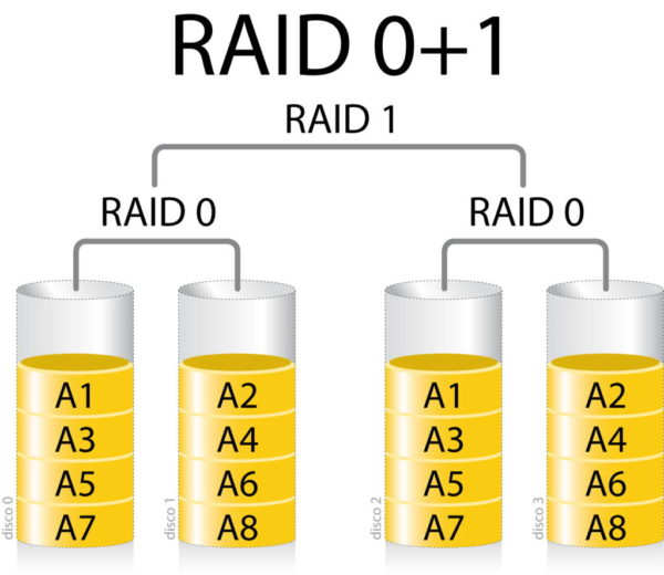 Удаление raid 1 linux