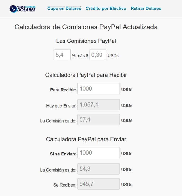 Cómo Calcular La Comisión De PayPal Al Enviar Dinero