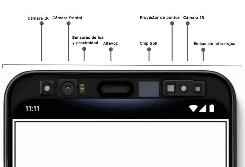 hemos probado Google Pixel 4 sensores frontales