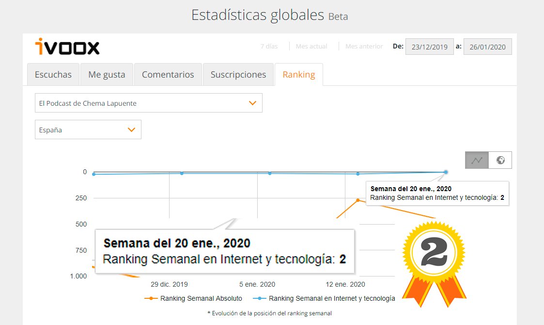 ranking-podcast